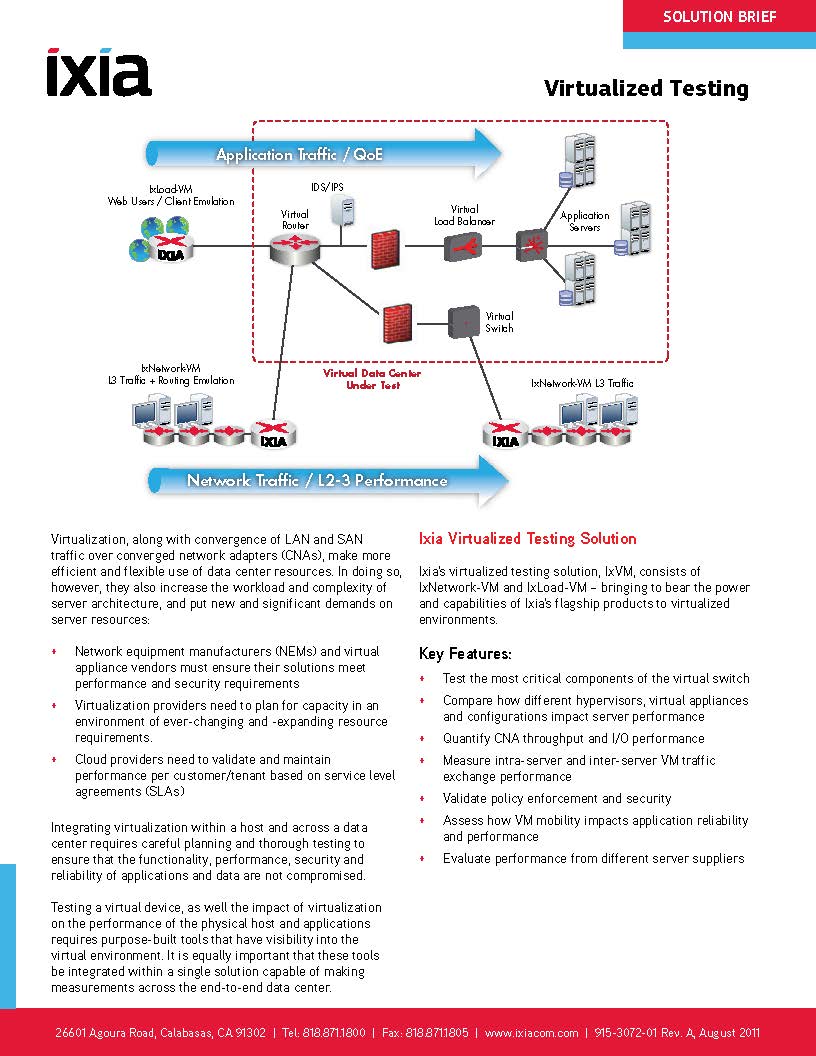 Virtualized Testing